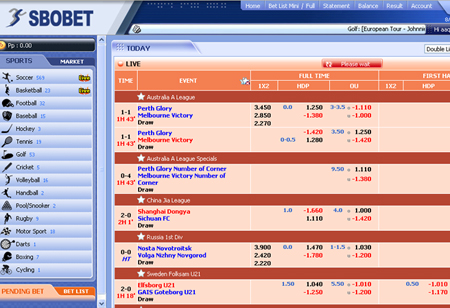 SBOBET